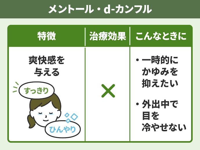 かゆみや充血が強いときは、「メントール」や「d-カンフル」の使用は控えよう