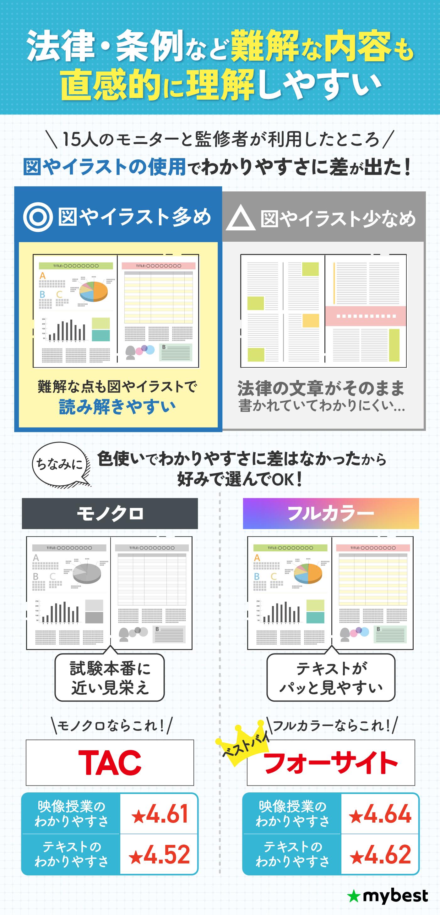通信講座　日本マンパワー　行政書士　テキスト　フルセット 通信講座 日本マンパワー 行政書士 テキスト フルセット 通信