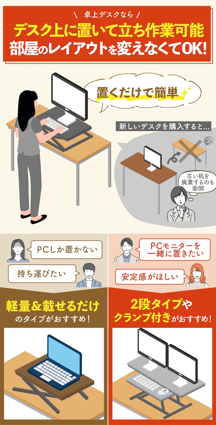 すでにある机を活用して立ち作業を取り入れるなら「卓上式」