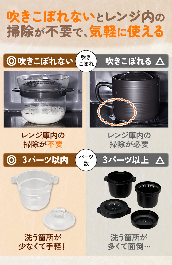 手入れのしやすさもチェック。吹きこぼれしない電子レンジ炊飯器を選んで