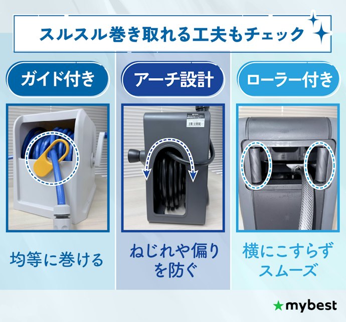 さらに、ホースガイドがあると巻き取り時の片寄りを防げる
