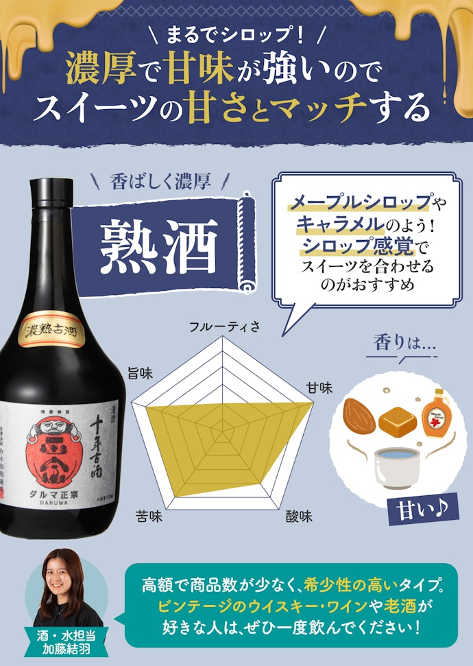 スイーツと合わせて食後に楽しむなら、熟酒を選ぼう