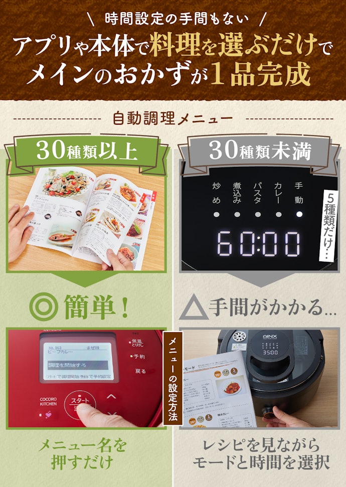 メニューを考える時間も減らしたいなら、自動調理メニューが30種類以上あるものを選んで