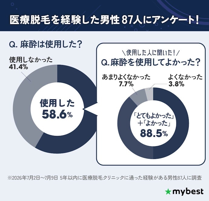 痛みが不安な人は麻酔の対応もチェックしよう!