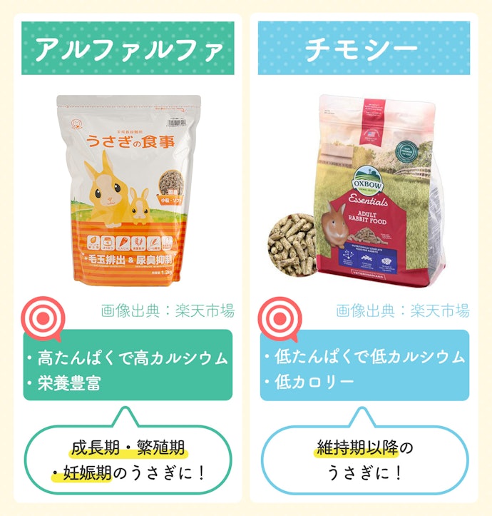 栄養重視ならアルファルファ・体型維持ならチモシーを主原料にしたものがベター