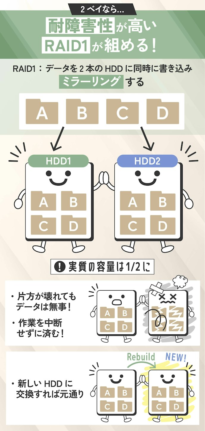 はじめは運用が手軽な2ベイからがおすすめ