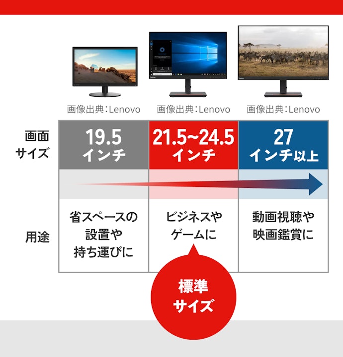 使う場所やシーンに応じた画面サイズを選ぼう