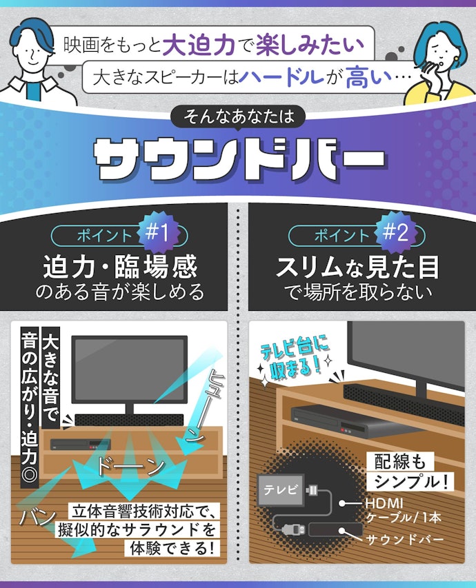 現在の主流はサウンドバー!テレビ周りをスッキリさせたい人はコレ
