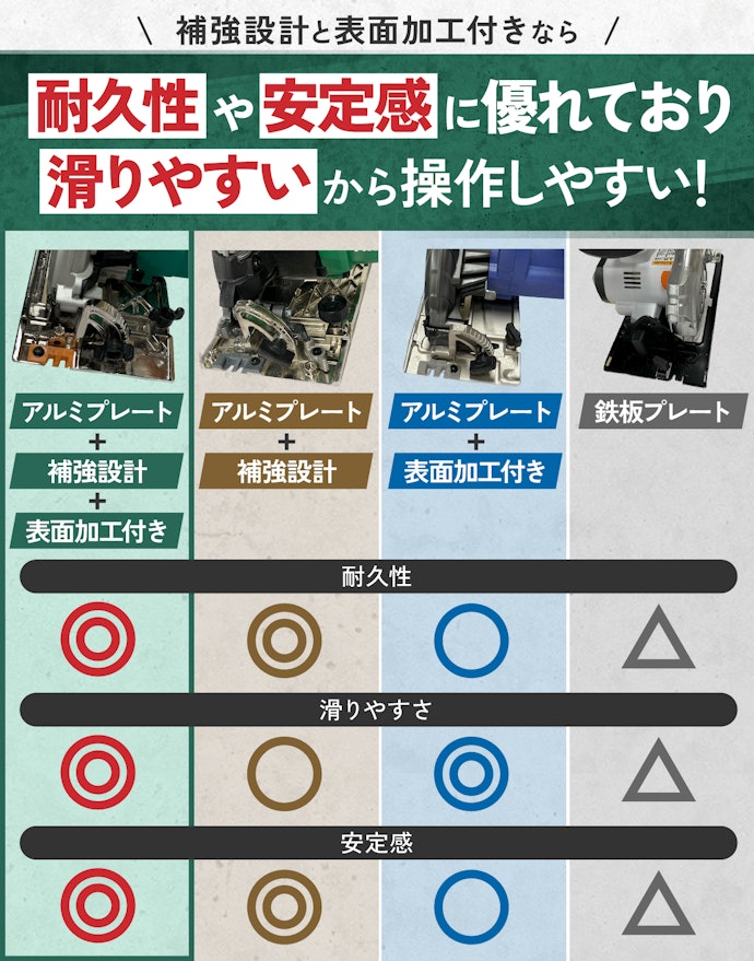 細かい作業をするなら、強度があって滑りやすいベースプレートがおすすめ