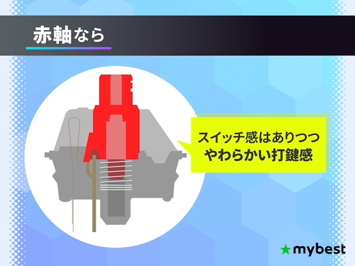 やわらかい打鍵感を求めるなら赤軸がおすすめ