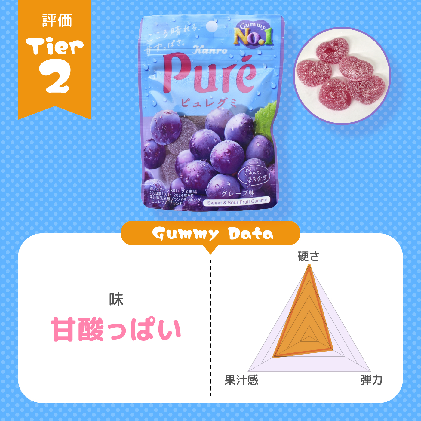 冷凍　グミの実　5キロ 楽天市場】冷凍シジミ 5kgの通販