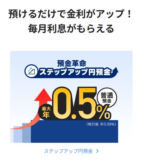 ステップアップ円預金×PayPayポイント受取でポイントをためやすい