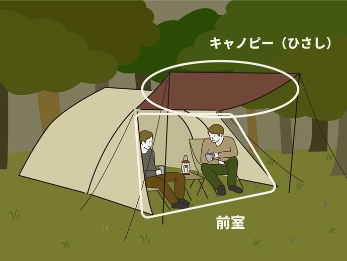 テント内を広く使いたいなら、前室付きを選ぼう