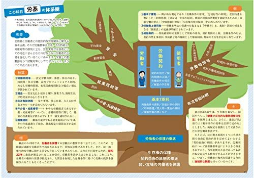 初心者にはフルカラーで図式が多いテキストがおすすめ