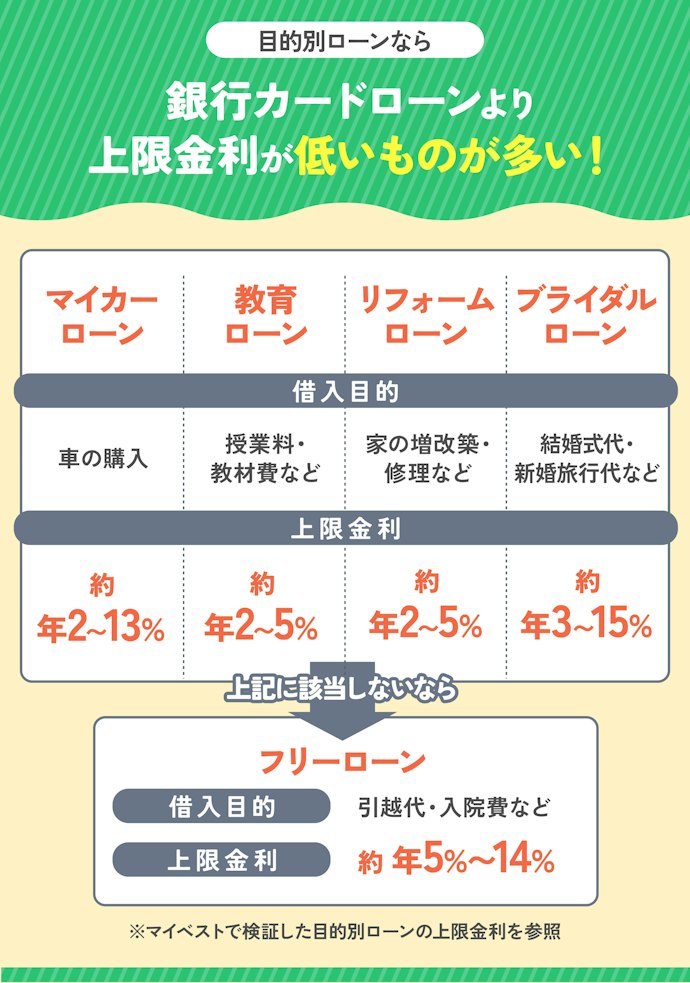 借りる目的が決まっているなら特化したローンから探す