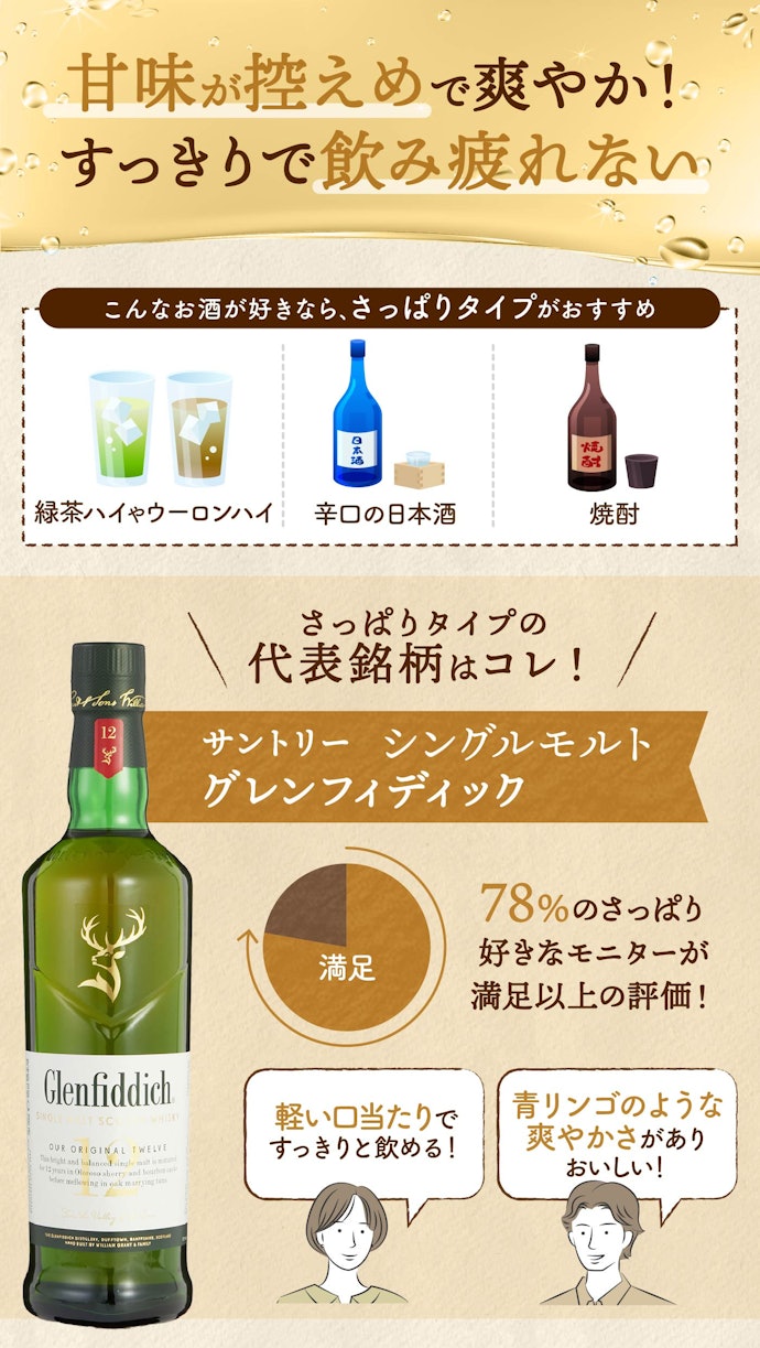 緑茶ハイ・焼酎など甘くないお酒が好きな人は、さっぱりタイプのウイスキーがおすすめ