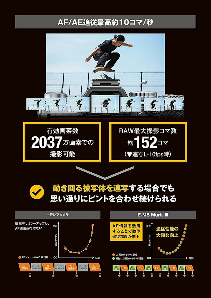 高速連写性能もチェック。1秒あたり10〜20枚程度を目安にしよう