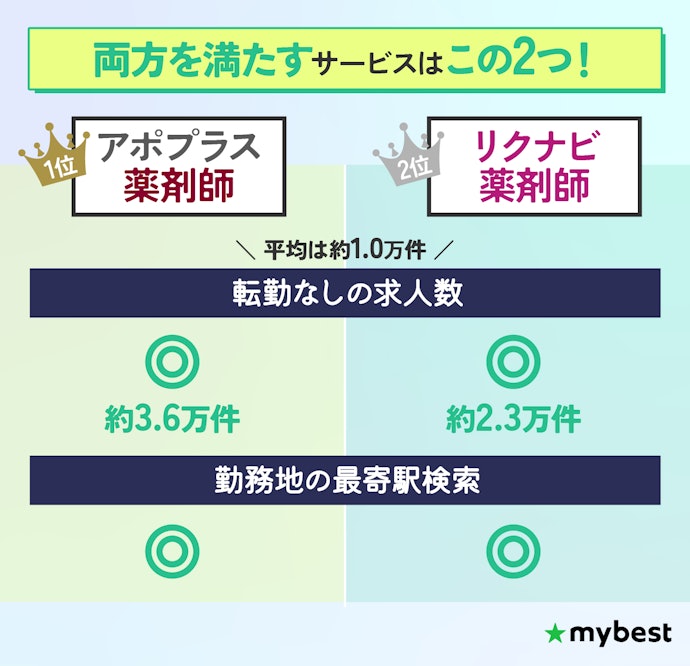 2つのポイントを満たしていたおすすめの転職サイトはこれ!