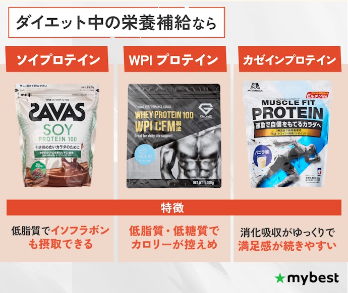 ダイエット中にはソイプロテインやWPIがおすすめ。間食にはカゼインプロテインも