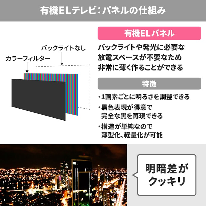 有機ELタイプ:AirPlayでの映像コンテンツをより高画質で楽しみたい人に