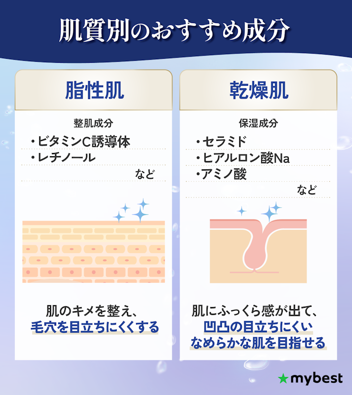 【毛穴の目立ち】毛穴ケア美容液がおすすめ