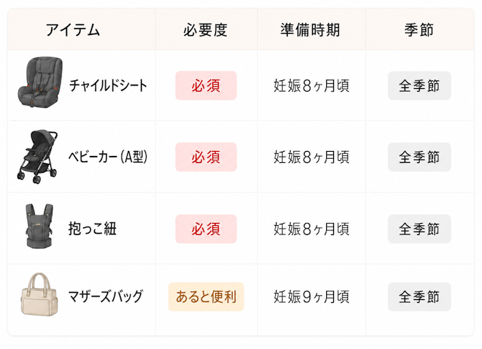 お出かけ・移動アイテム|チャイルドシートなど