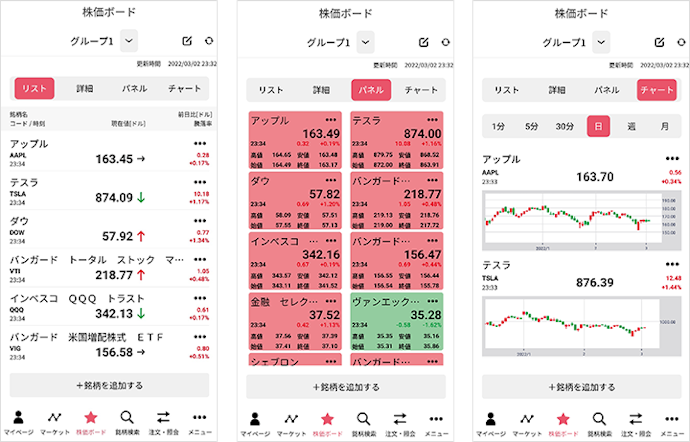 膨大な銘柄の情報を直感的に把握したい人はヒートマップ機能が便利