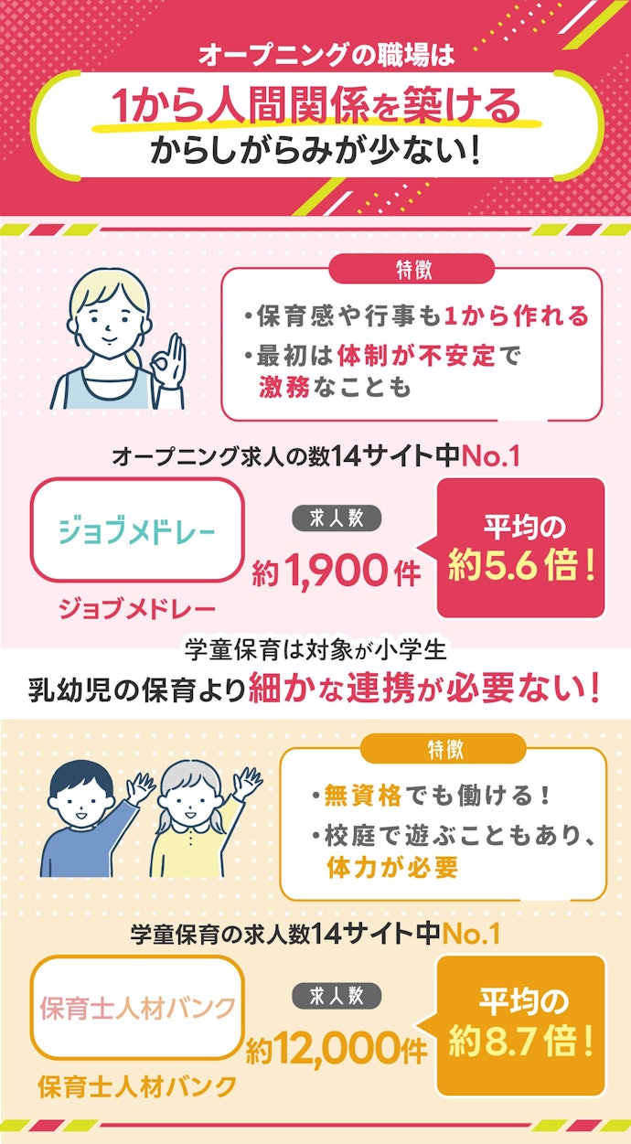 人間関係に悩む人は「オープニング」や「学童保育」がおすすめ