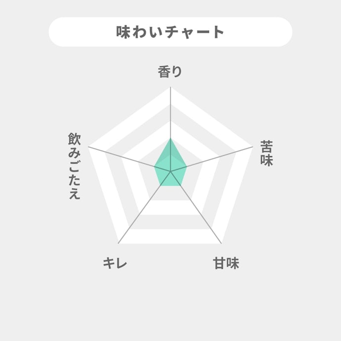 キレがよく飲みやすい、体を労わりたいときにおすすめ