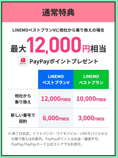 【乗り換え・新規契約】最大12,000円相当のPayPayポイントプレゼント