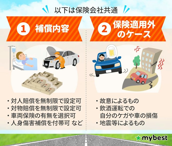「補償内容」「保険金が出ないケース」は全社共通なので気にしなくてよい