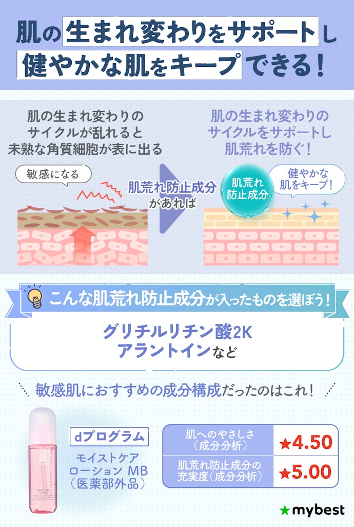 なかでも、肌荒れ防止成分が充実したものを選んで