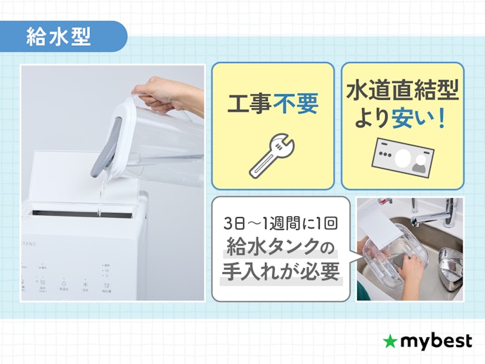 手軽にはじめたいなら水栓工事不要の給水型がおすすめ