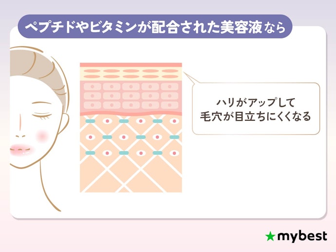 【ハリ・弾力不足】ビタミン・ペプチドなどの整肌成分がベター