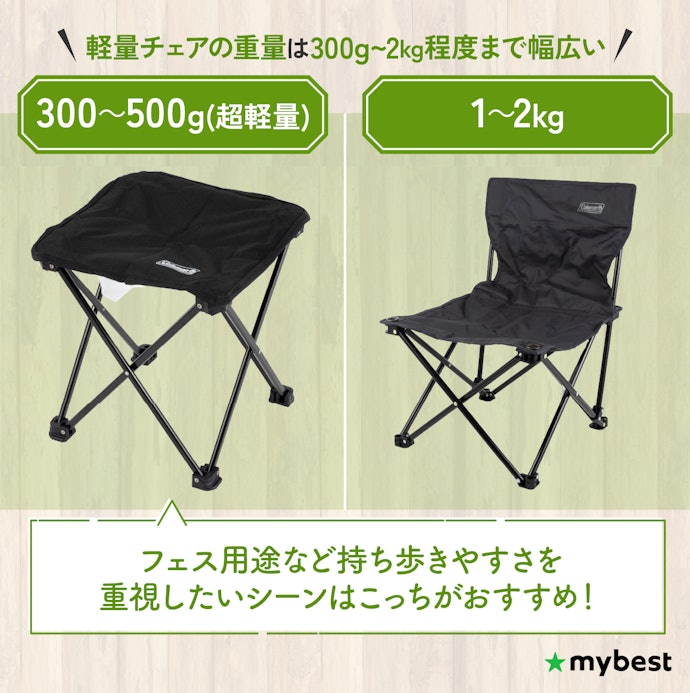 重量は要チェック。軽量チェアでも300g〜2kg前後までさまざま
