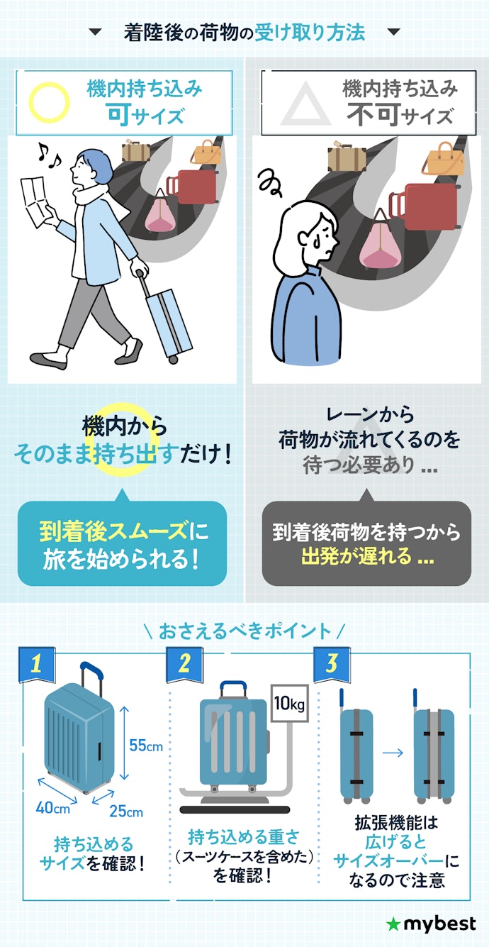 2泊3日程度の小旅行なら、機内持ち込みが可能なSサイズを選ぼう