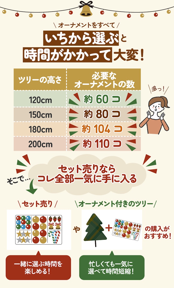 オーナメントはツリーに付属していると楽。自分で選びたい人は、飾りのセット売りがおすすめ