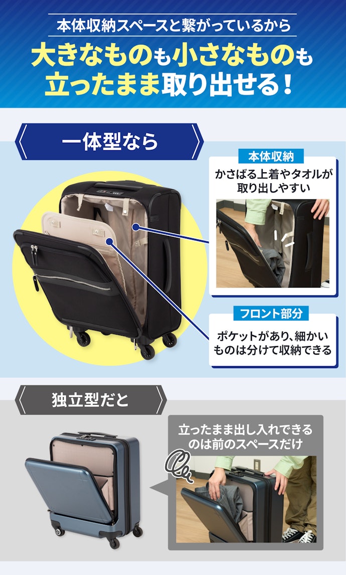 特にこだわりがなければ、基本的には一体型がおすすめ