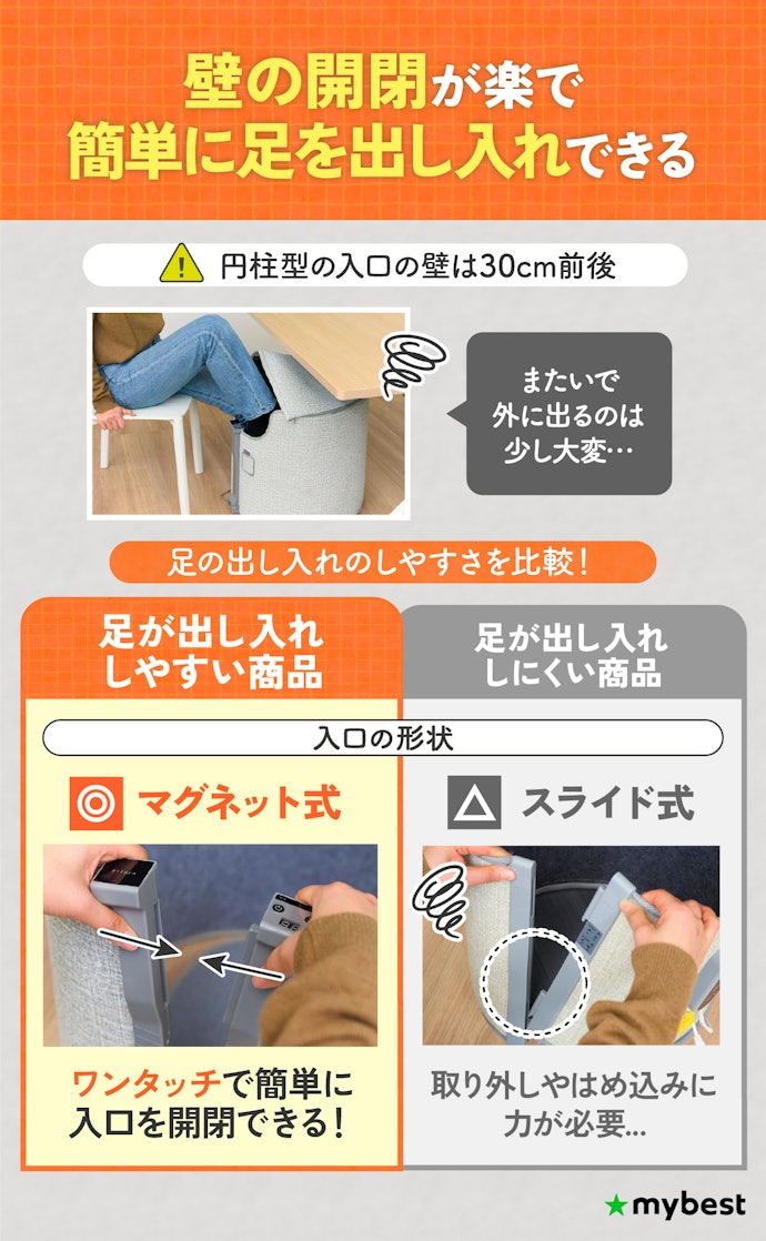 離着席がしやすいように、壁がマグネット式のものを選んで