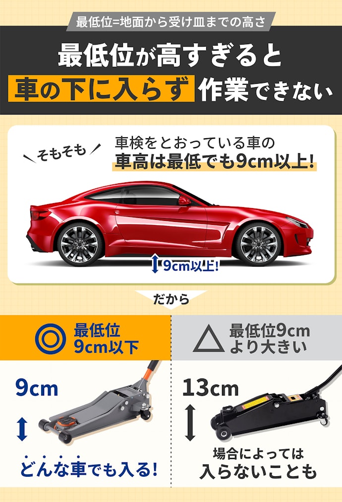 ローダウン車の場合は、最低位が9cm以下のものを選ぼう