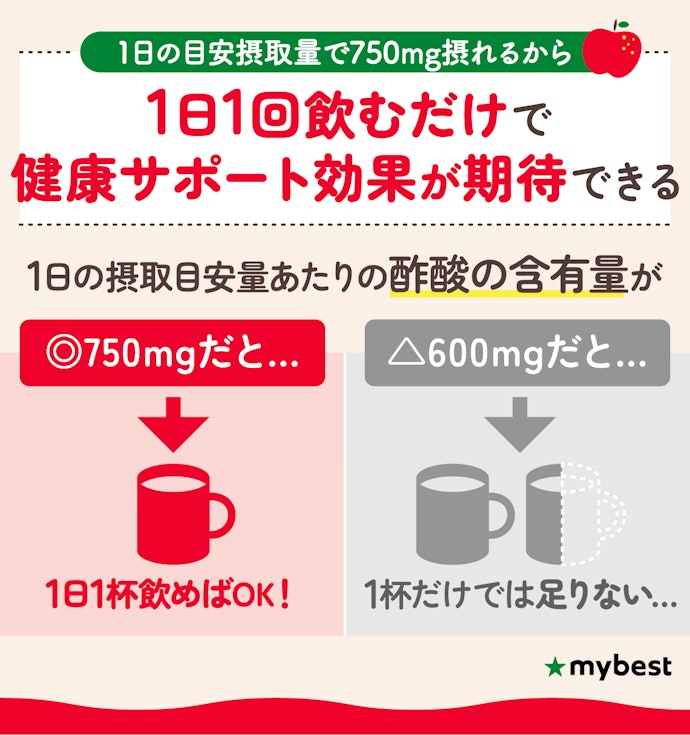 なかでも、酢酸の含有量750mgの醸造酢(りんご酢)を選んで