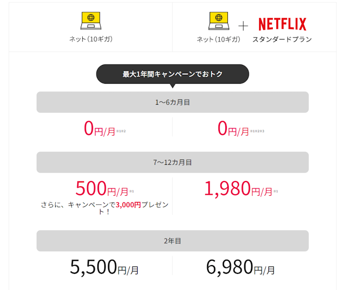 eoアプリからキャンペーン登録でシンプルプラン最大12カ月間5,000円割引