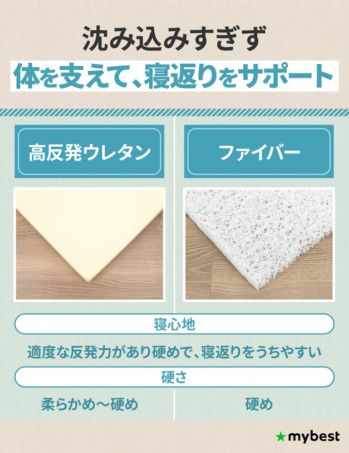 硬めの寝心地が好みなら高反発ウレタンかファイバー
