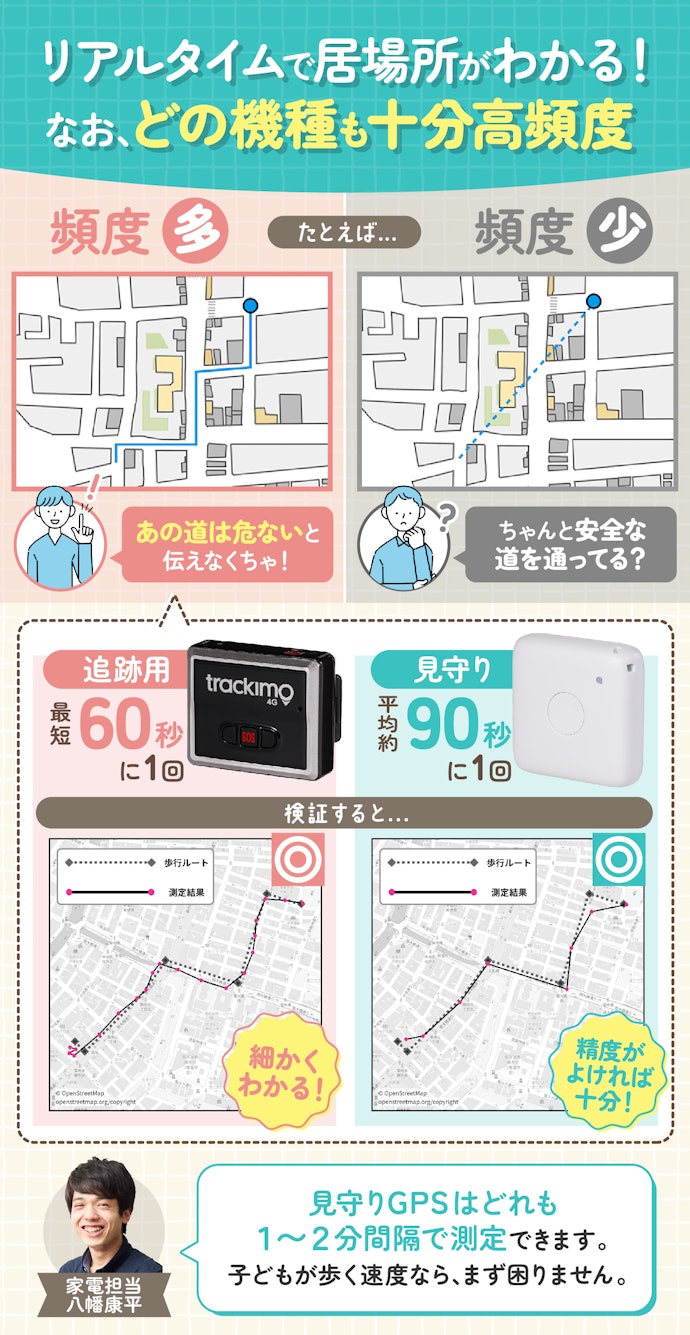 測定頻度は高いほうがおすすめ