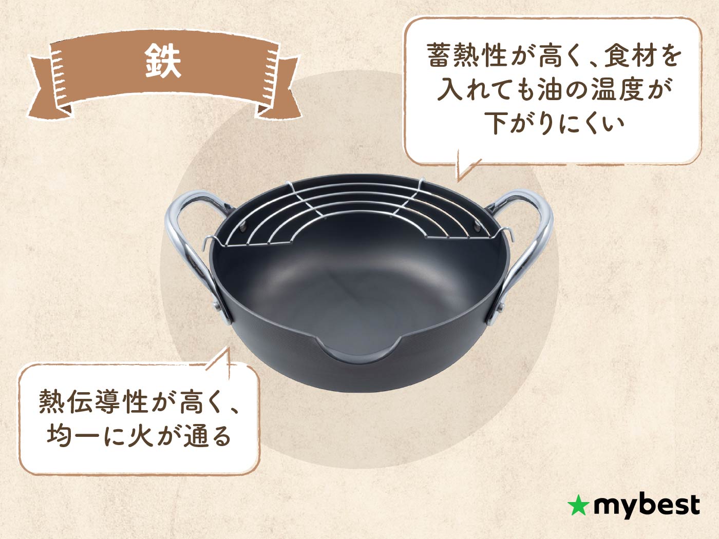 ルクルーゼ 中華鍋 WOK 36㎝ 難あり 【公式通販】