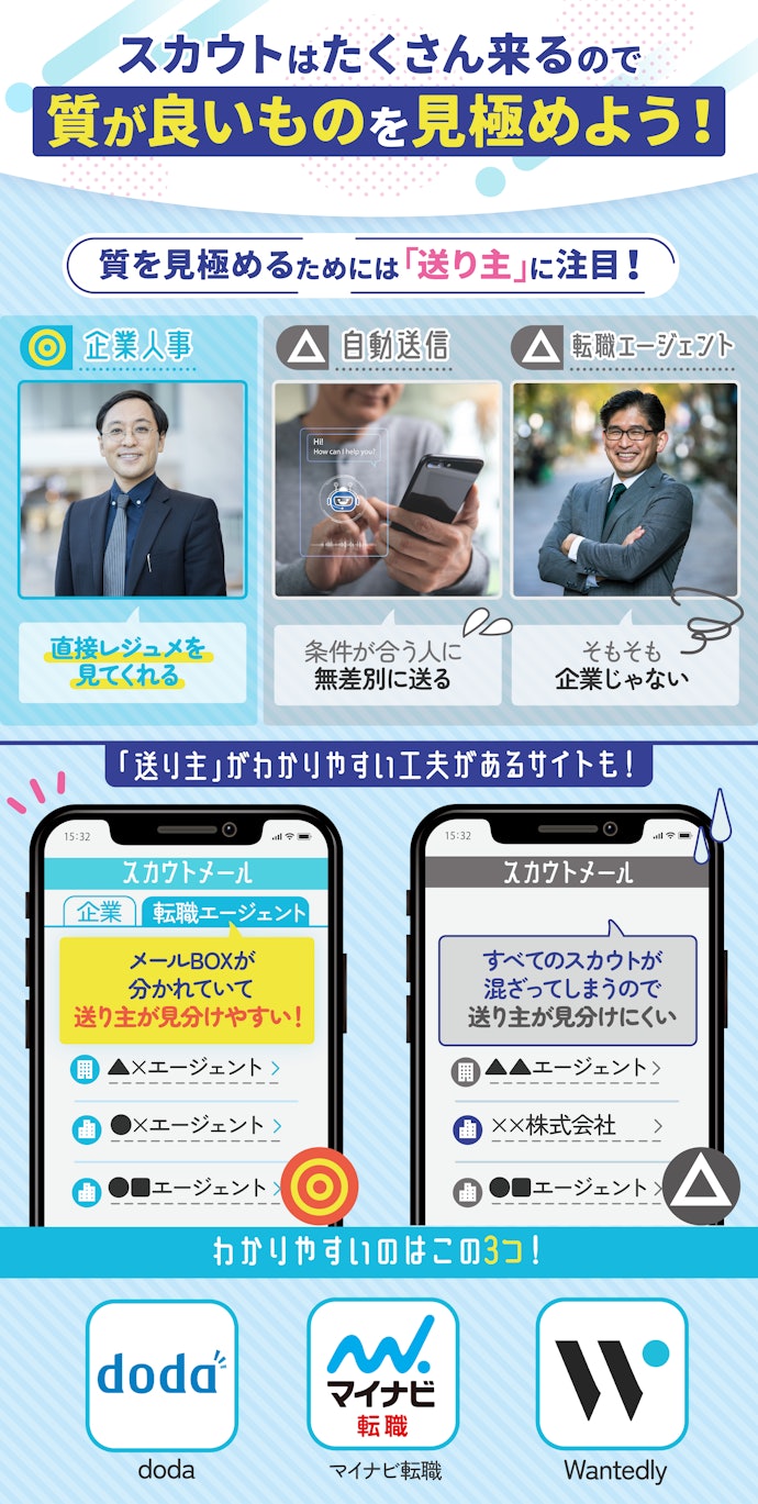 スカウト機能も便利。送り主がわかりやすい転職サイトがおすすめ