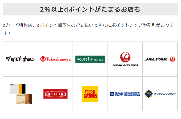 通常ポイント還元率も1.00%と高め。年会費も安く、ポイントを貯めやすい