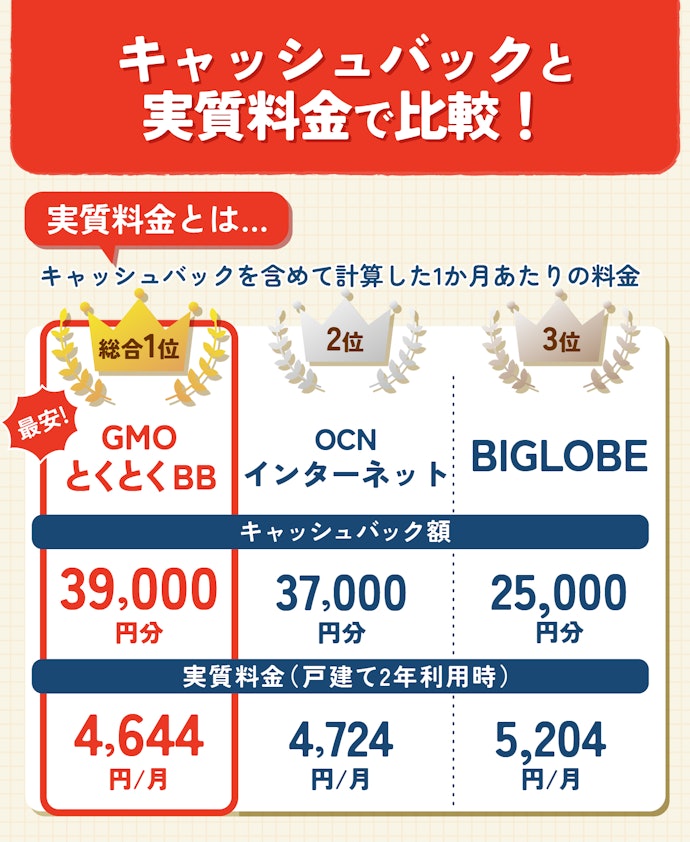 基本料金が安いタイプA対応のプロバイダから最安を選ぼう