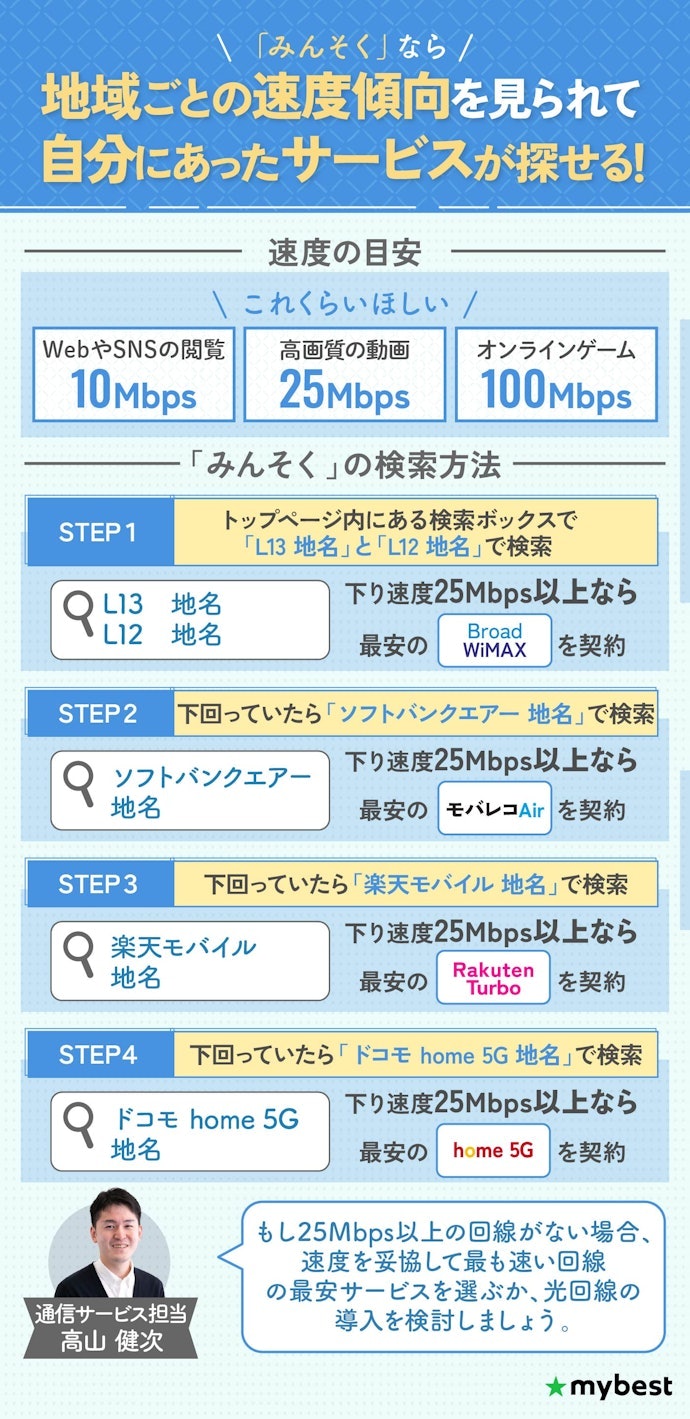 自分の住む地域の回線速度は以下の手順でチェック!25Mbps以上なら契約してOK