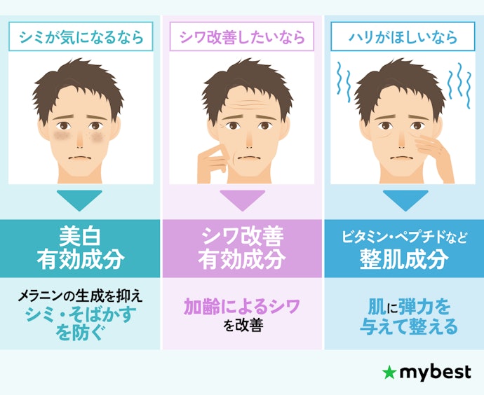 エイジングケアを重視するなら、エイジングケアサポート成分の充実度をチェック